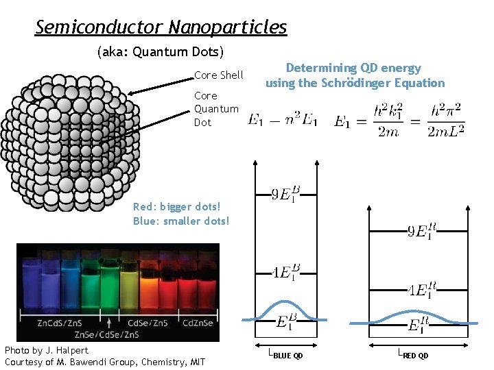 Semiconductor Nanoparticles (aka: Quantum Dots) Core Shell Core Quantum Dot Determining QD energy using