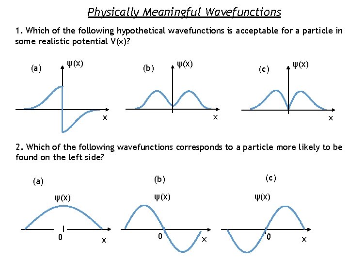 Physically Meaningful Wavefunctions 1. Which of the following hypothetical wavefunctions is acceptable for a Physically Meaningful Wavefunctions 1. Which of the following hypothetical wavefunctions is acceptable for a