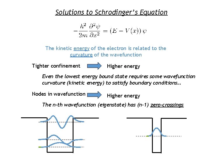 Solutions to Schrodinger’s Equation The kinetic energy of the electron is related to the