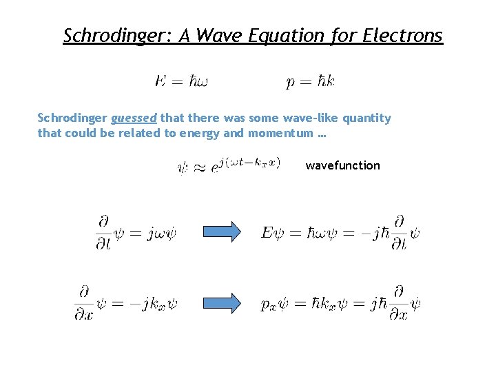 Schrodinger: A Wave Equation for Electrons Schrodinger guessed that there was some wave-like quantity