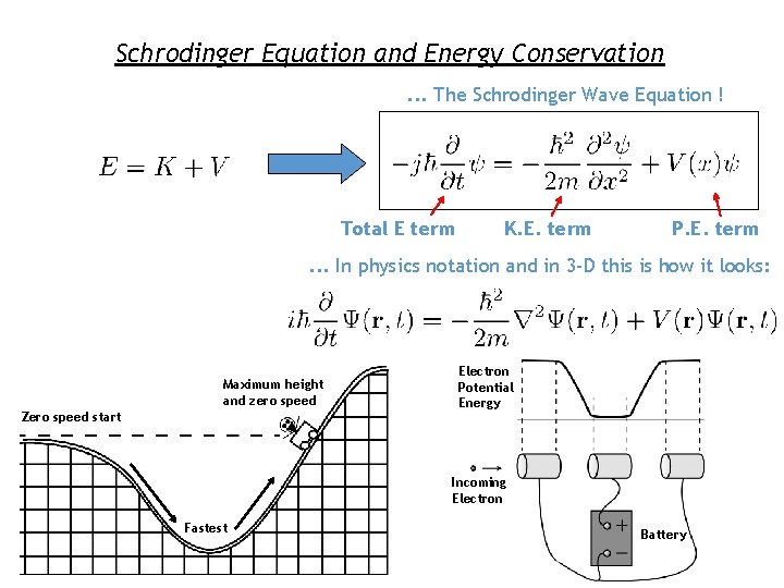 Schrodinger Equation and Energy Conservation. . . The Schrodinger Wave Equation ! Total E