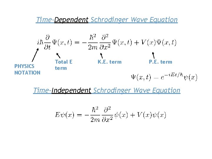 Time-Dependent Schrodinger Wave Equation PHYSICS NOTATION Total E term K. E. term P. E.