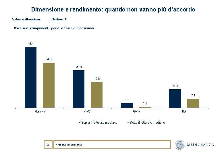 Dimensione e rendimento: quando non vanno più d’accordo Valore e dimesione Sezione 3 Roi