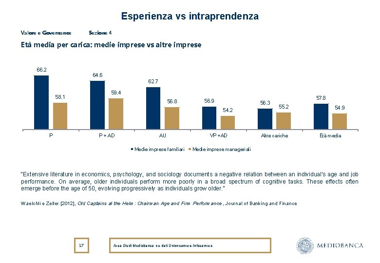 Esperienza vs intraprendenza Valore e Governance Sezione 4 Età media per carica: medie imprese