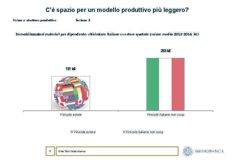 C’è spazio per un modello produttivo più leggero? Valore e struttura produttiva Sezione 2