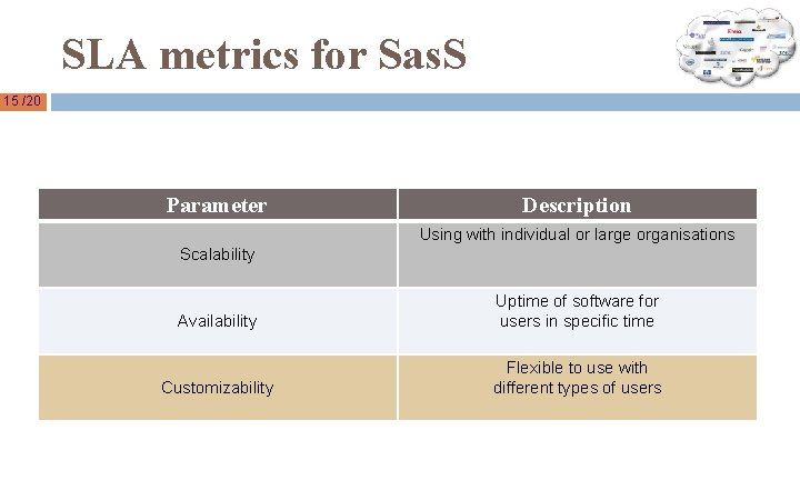 SLA metrics for Sas. S 15 /20 Parameter Description Using with individual or large