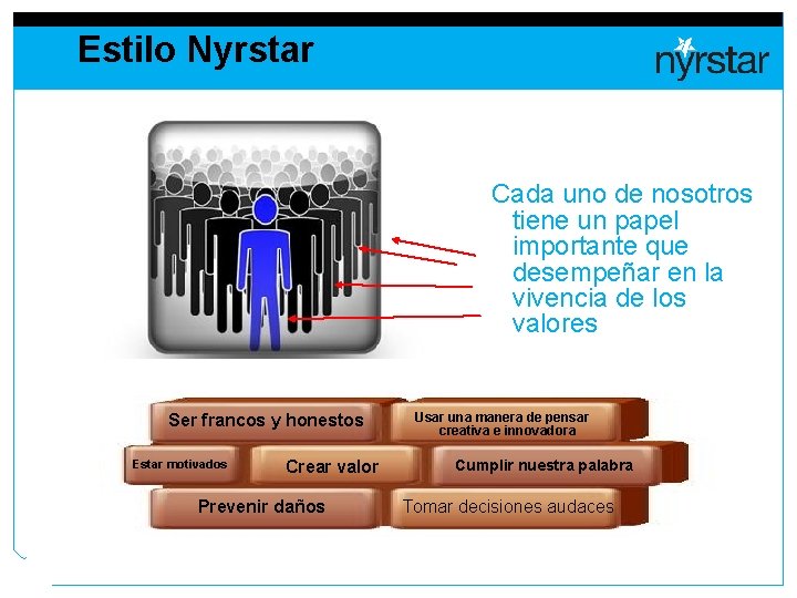 Estilo Nyrstar Cada uno de nosotros tiene un papel importante que desempeñar en la