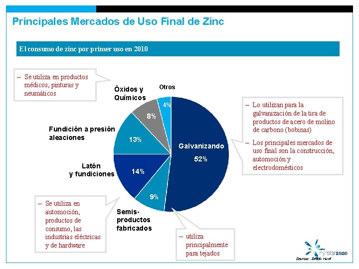 Principales Mercados de Uso Final de Zinc El consumo de zinc por primer uso