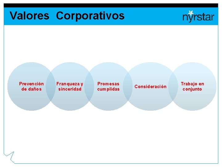 Valores Corporativos Prevención de daños Franqueza y sinceridad Promesas cumplidas Consideración Trabajo en conjunto