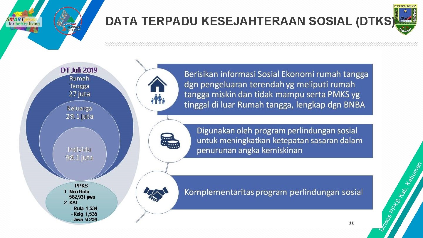 Din so s. P PK BK ab. K eb um e n DATA TERPADU
