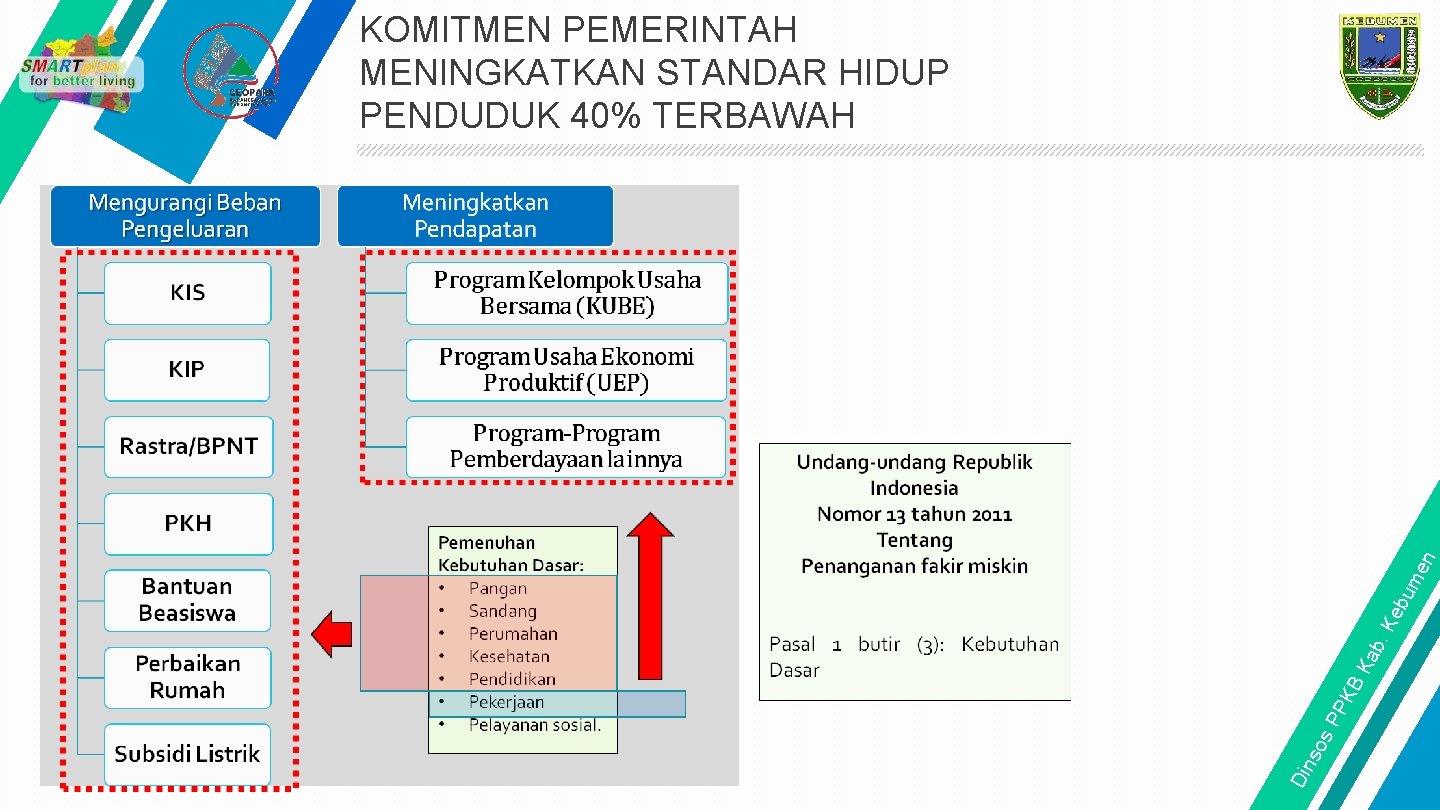 Din so s. P PK BK ab. K eb um e n KOMITMEN PEMERINTAH