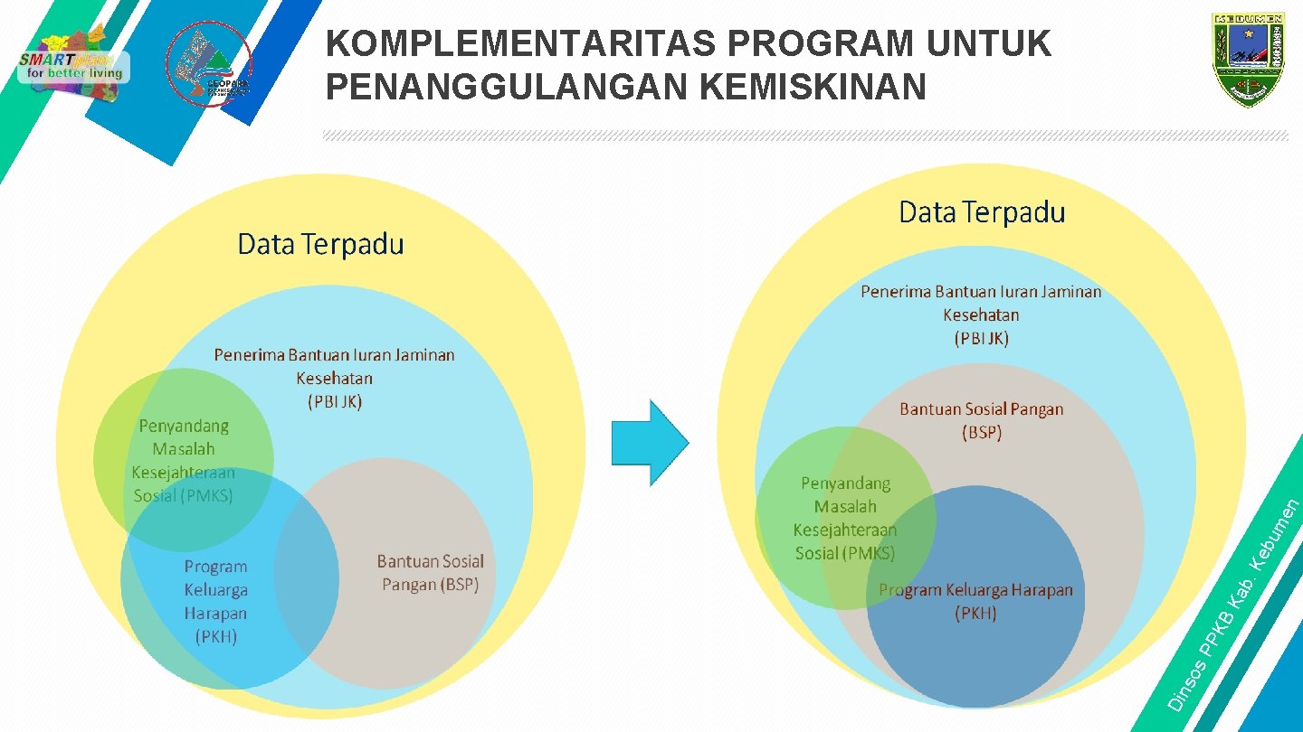 Din so s. P PK BK ab. K eb um e n KOMPLEMENTARITAS PROGRAM