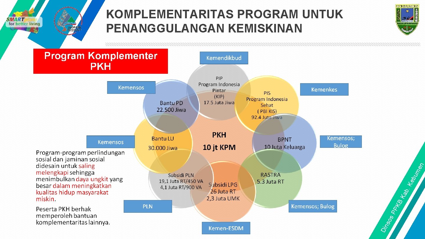 Din so s. P PK BK ab. K eb um e n KOMPLEMENTARITAS PROGRAM