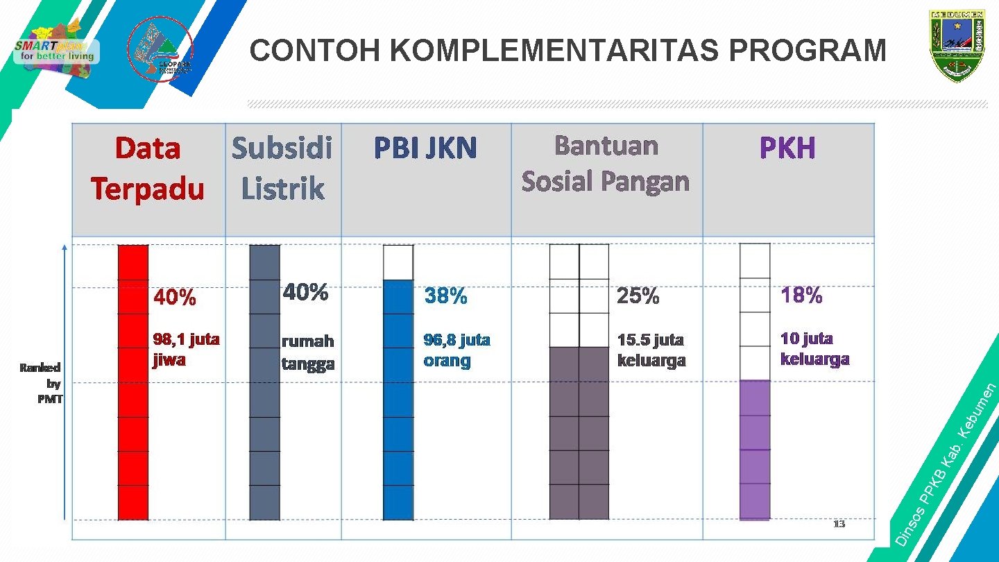 Din so s. P PK BK ab. K eb um e n CONTOH KOMPLEMENTARITAS