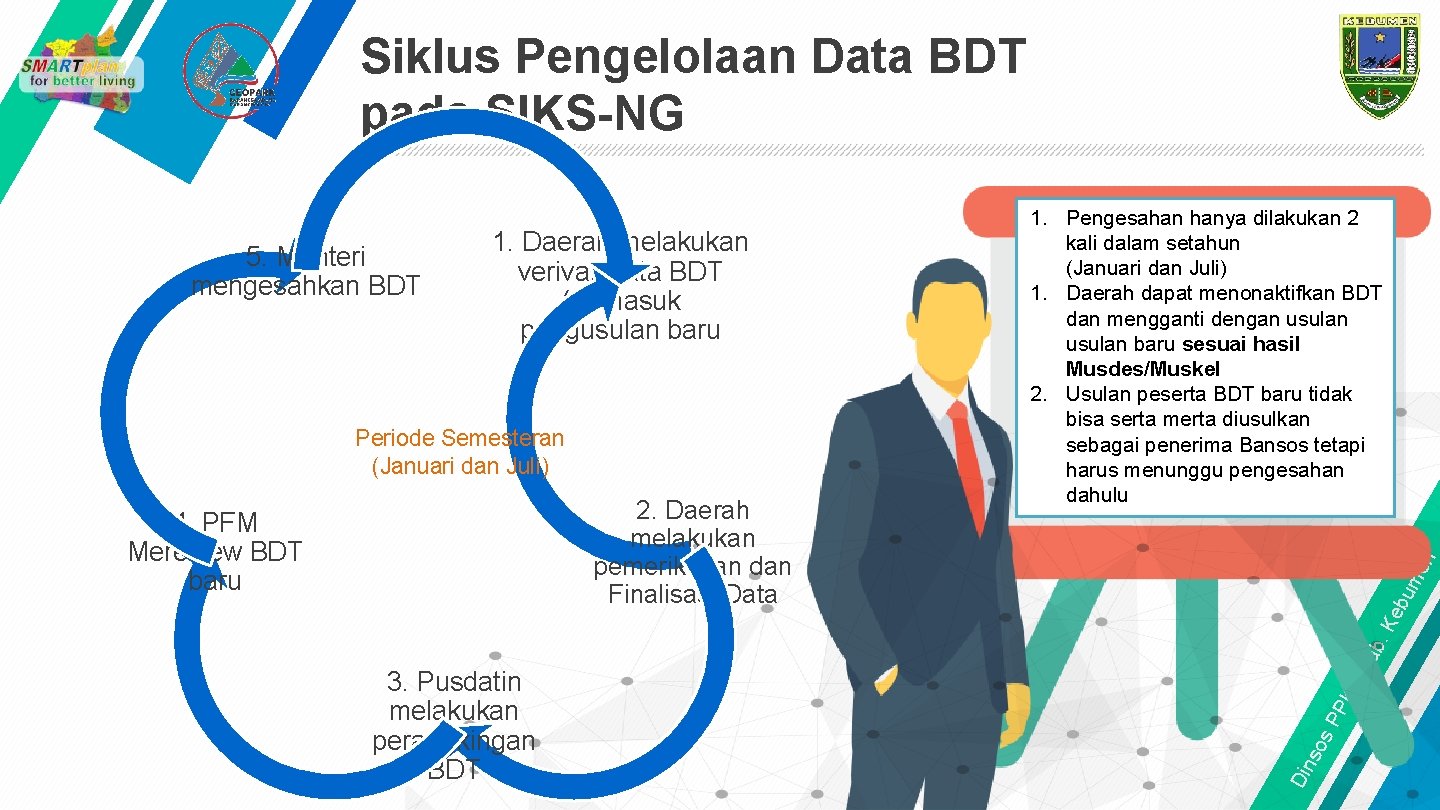 Siklus Pengelolaan Data BDT pada SIKS-NG 2. Daerah melakukan pemeriksaan dan Finalisasi Data Din