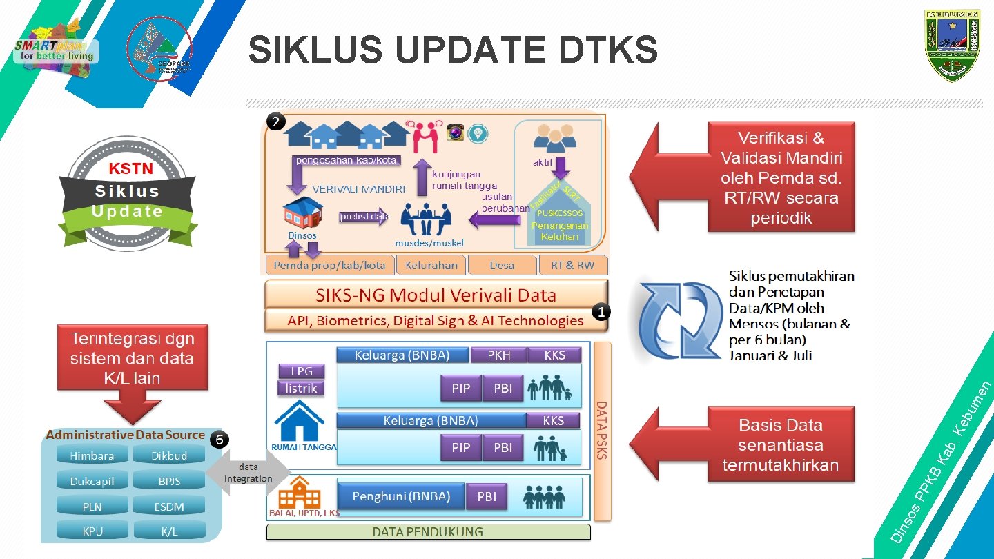 ab. K BK Din so s. P PK n eb um e SIKLUS UPDATE