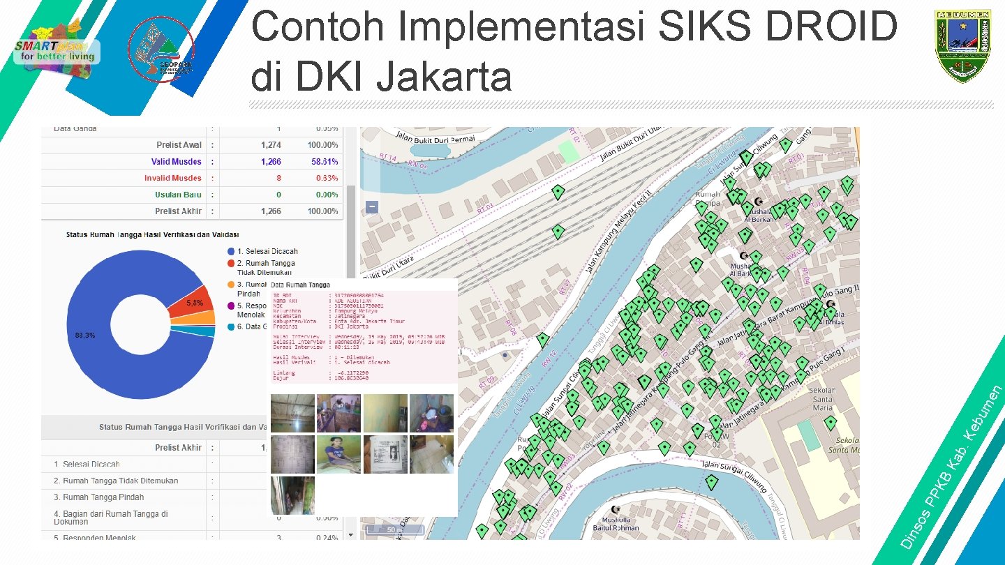 Din so s. P PK BK ab. K eb um e n Contoh Implementasi