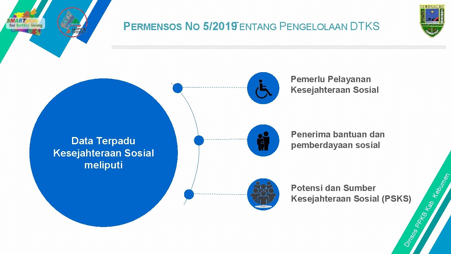 PERMENSOS NO 5/2019 TENTANG PENGELOLAAN DTKS Pemerlu Pelayanan Kesejahteraan Sosial n eb um e