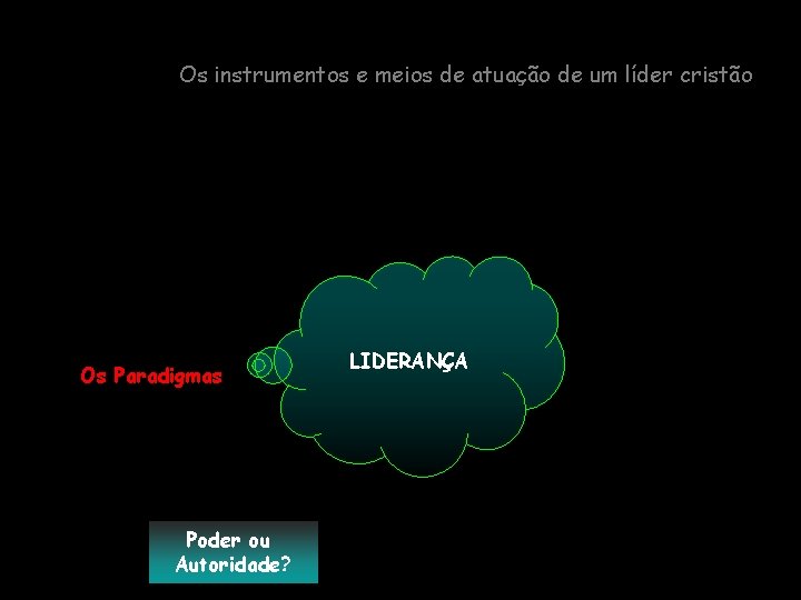 Os instrumentos e meios de atuação de um líder cristão Os Paradigmas Poder ou