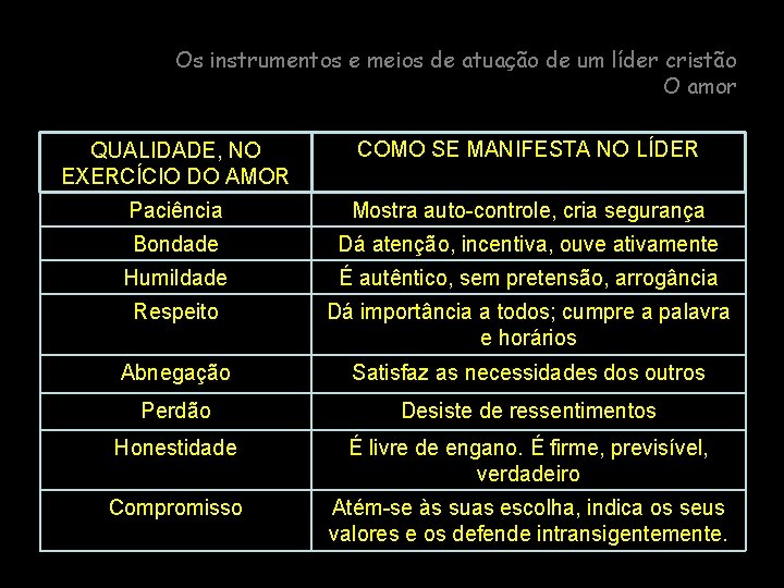 Os instrumentos e meios de atuação de um líder cristão O amor QUALIDADE, NO