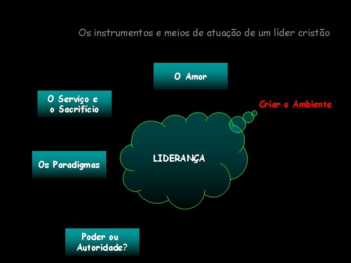 Os instrumentos e meios de atuação de um líder cristão O Amor O Serviço