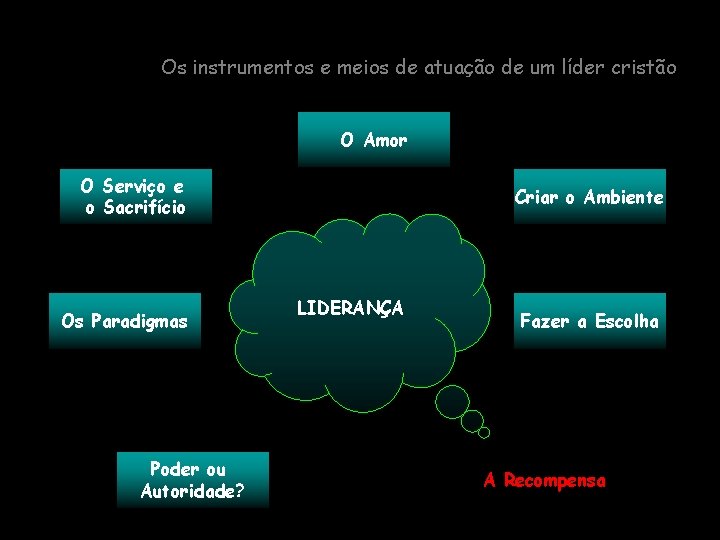 Os instrumentos e meios de atuação de um líder cristão O Amor O Serviço