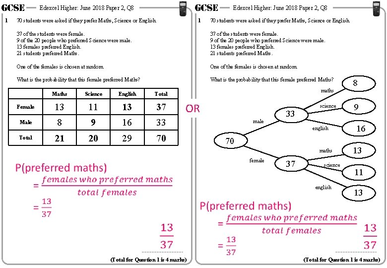 GCSE 1 GCSE Edexcel Higher: June 2018 Paper 2, Q 8 70 students were