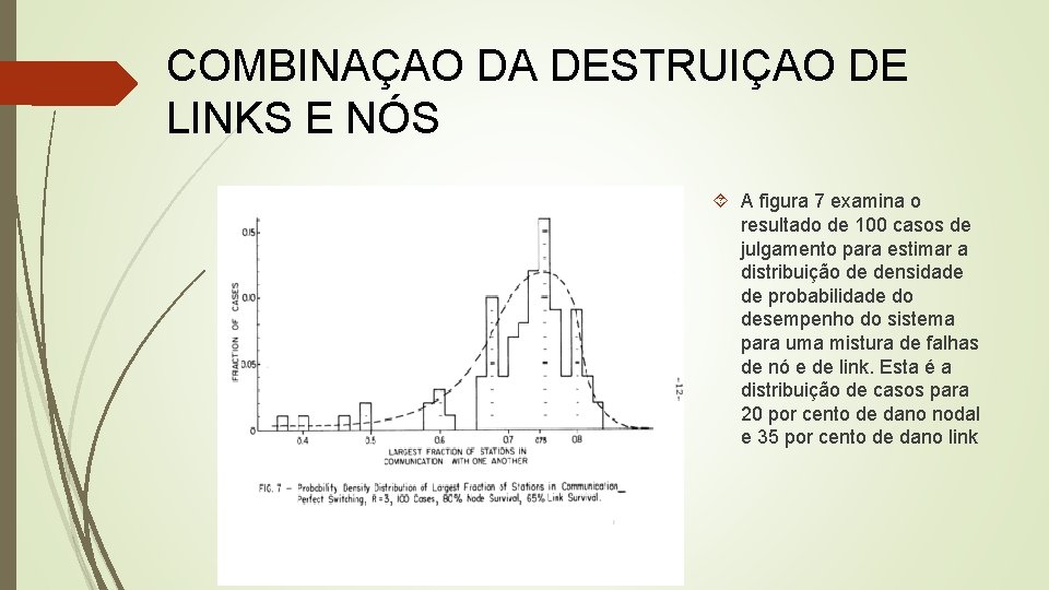 COMBINAÇAO DA DESTRUIÇAO DE LINKS E NÓS A figura 7 examina o resultado de