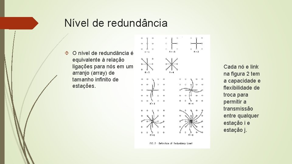 Nível de redundância O nível de redundância é equivalente à relação ligações para nós