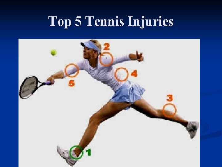 Top 5 Tennis Injuries 