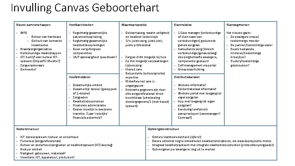 Invulling Canvas Geboortehart Sleutel partnerschappen Hoofdactiviteiten Waardepropositie Klantrelaties Klantsegmenten - WFG - Regelmatig gezamenlijke