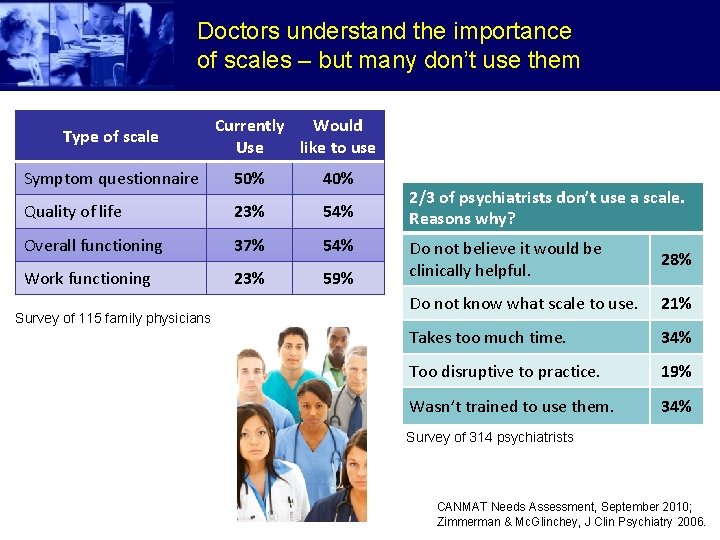 Doctors understand the importance of scales – but many don’t use them Type of