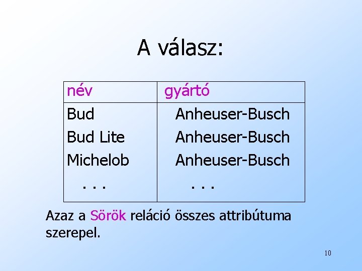 A válasz: név Bud Lite Michelob. . . gyártó Anheuser-Busch. . . Azaz a