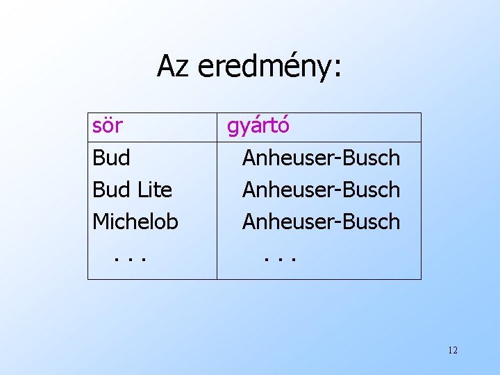 Az eredmény: sör Bud Lite Michelob. . . gyártó Anheuser-Busch. . . 12 