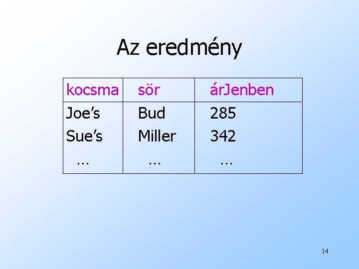 Az eredmény kocsma Joe’s Sue’s … sör Bud Miller … ár. Jenben 285 342