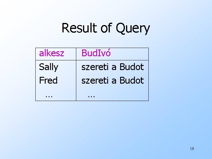 Result of Query alkesz Sally Fred … Bud. Ivó szereti a Budot … 16