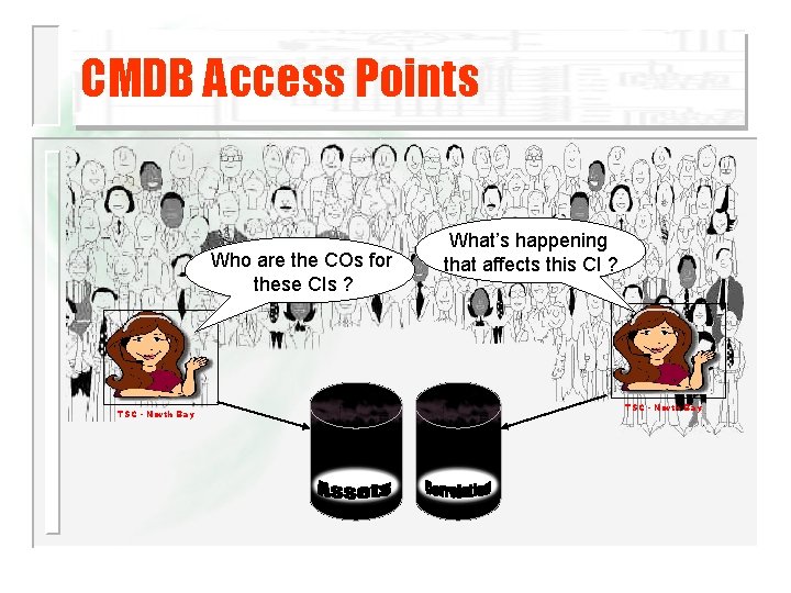 CMDB Access Points Who are the COs for these CIs ? TSC - North