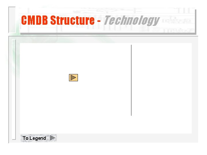 CMDB Structure - Technology To Legend 