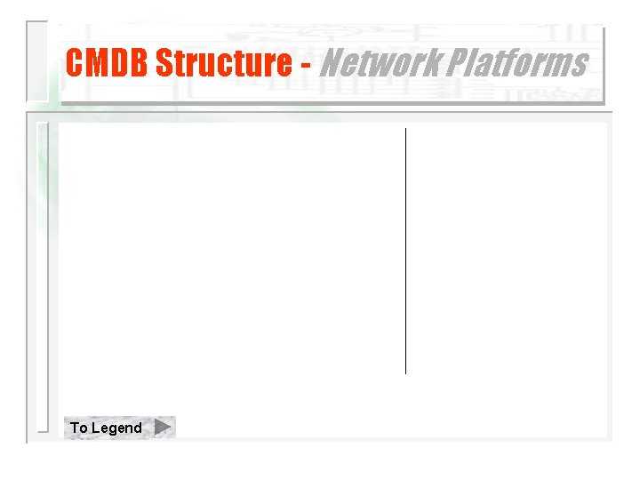 CMDB Structure - Network Platforms To Legend 