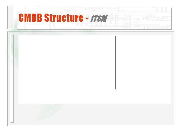 CMDB Structure - ITSM 