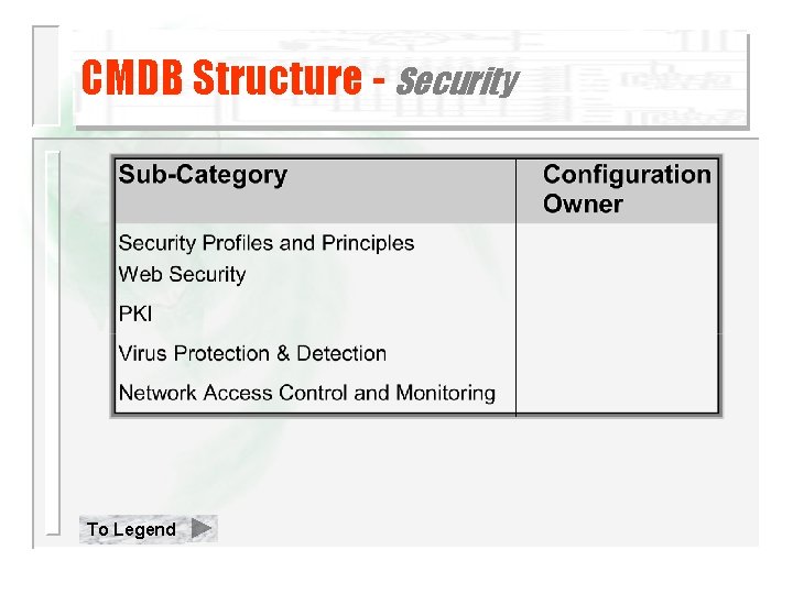 CMDB Structure - Security To Legend 