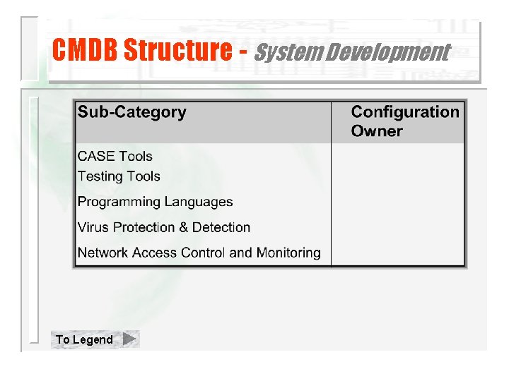CMDB Structure - System Development To Legend 