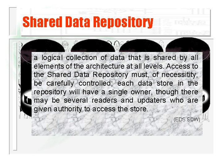 Shared Data Repository a logical collection of data that is shared by all elements