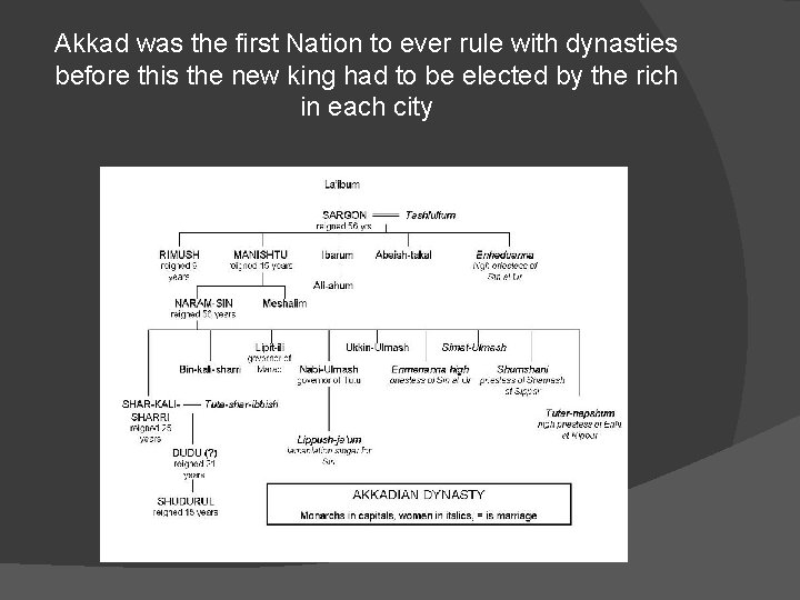 Akkad was the first Nation to ever rule with dynasties before this the new