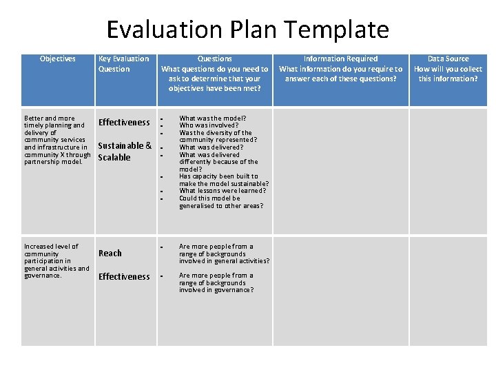 Evaluation Plan Template Objectives Better and more timely planning and delivery of community services