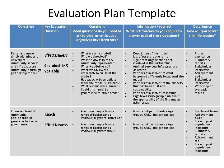 Evaluation Plan Template Objectives Better and more timely planning and delivery of community services