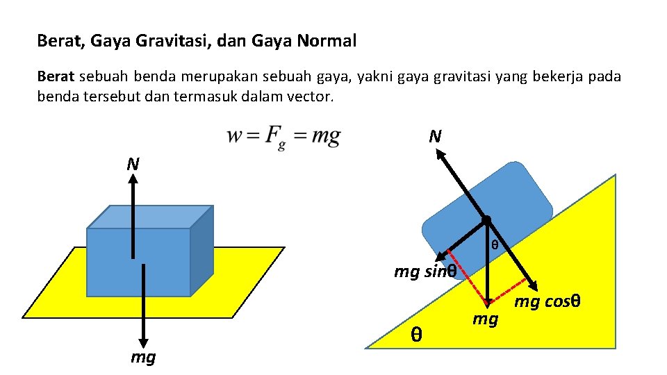 Berat, Gaya Gravitasi, dan Gaya Normal Berat sebuah benda merupakan sebuah gaya, yakni gaya