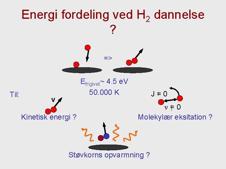 Energi fordeling ved H 2 dannelse ? => Til: Efrigivet~ 4. 5 e. V