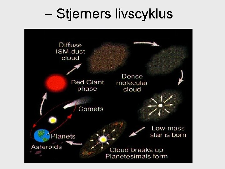 – Stjerners livscyklus 