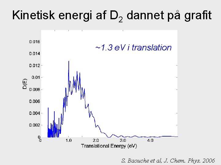 Kinetisk energi af D 2 dannet på grafit ~1. 3 e. V i translation